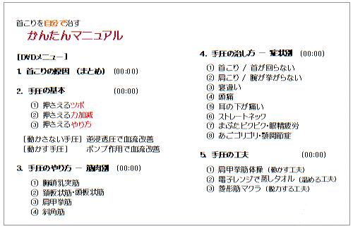 DVD動画メニュー